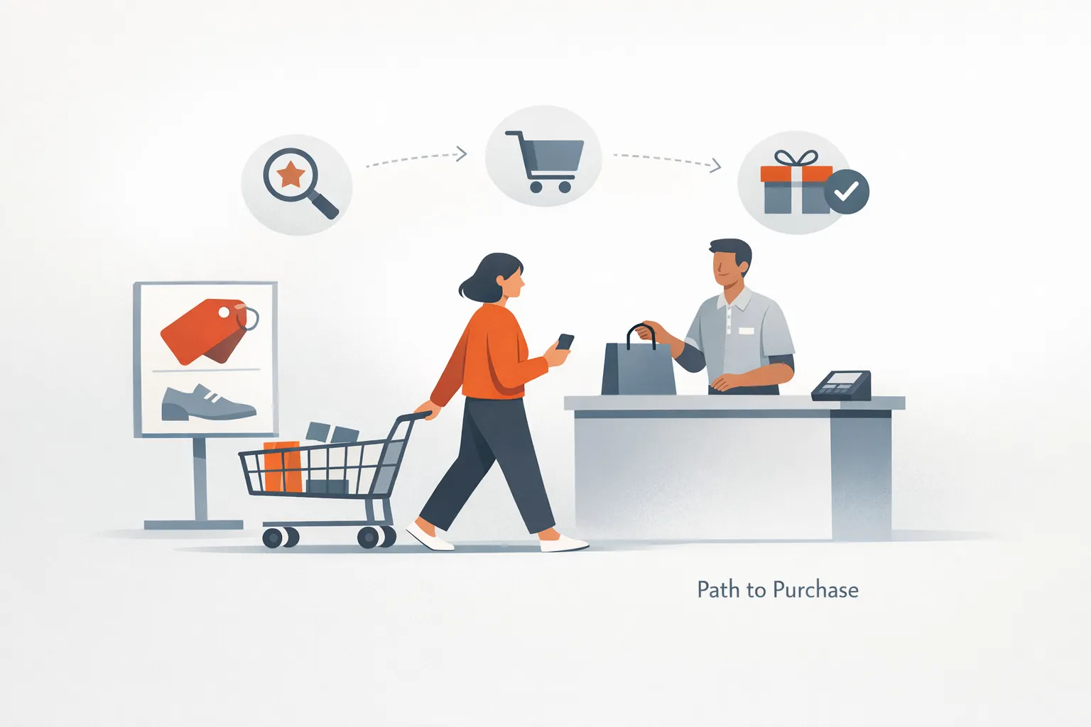 How does a Content Strategy Template align topics to the Buyer Journey?